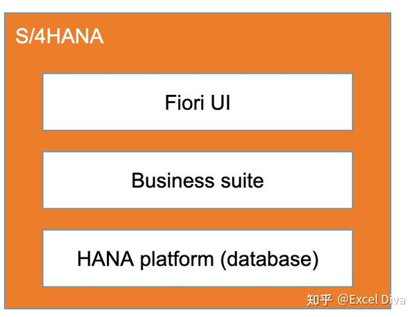s-4-hana-sap-hana-hana