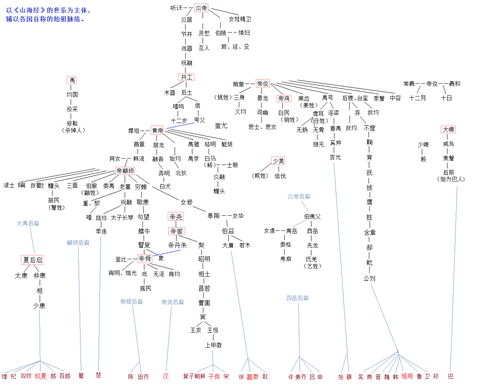 东方神话体系结构图图片