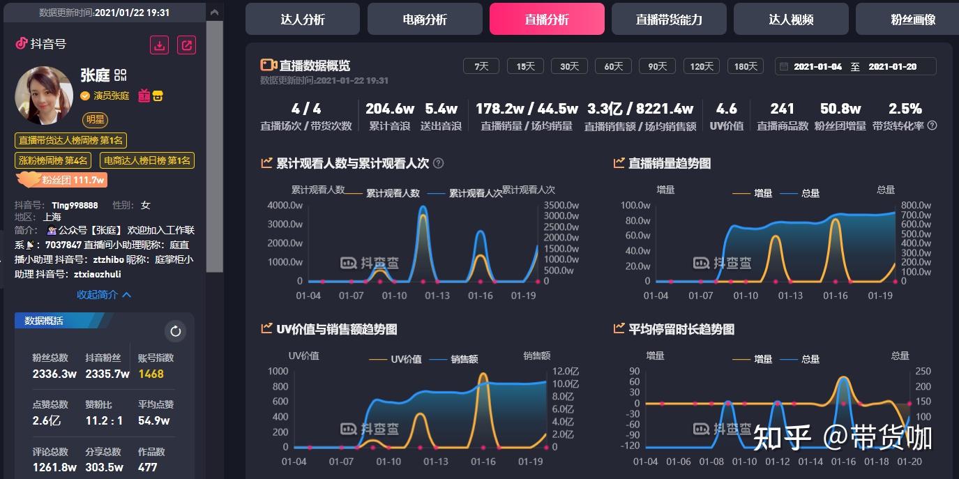 抖音直播帶貨運營方法是什麼,微信抖音廣告投放技巧_-媒體星