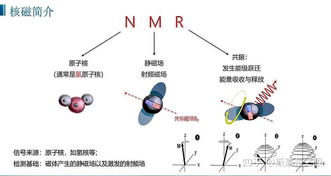 核磁共振工作的简略原理