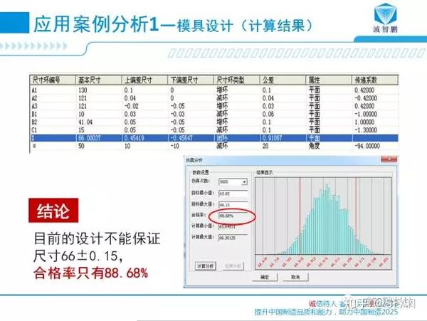 产品尺寸公差问题的利器 尺寸链计算及公差分析软件dcc 尺寸链计算及公差分析软件 双偶网