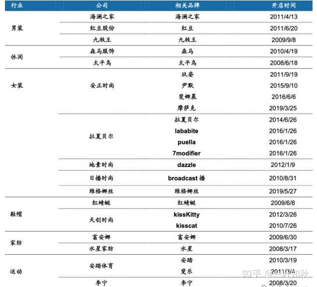 纺织gdp占比_嘉实财富官网 详情页面(2)