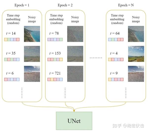 十分钟读懂Diffusion：图解Diffusion扩散模型 - 知乎