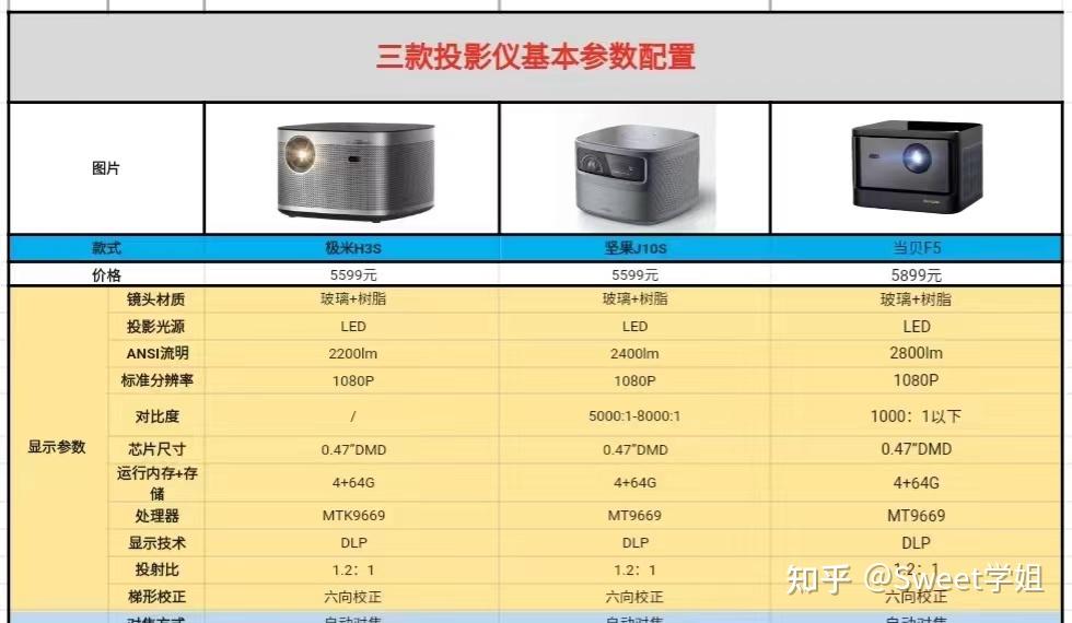 坚果投影仪各型号对比图片