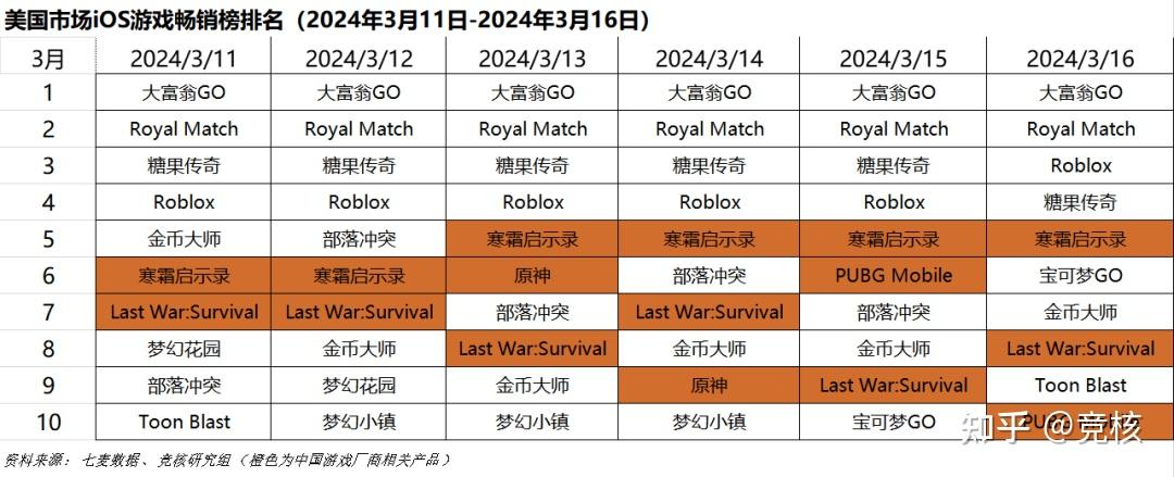 gdc下周开幕腾网多位大佬齐聚旧金山绝区零上线前最后