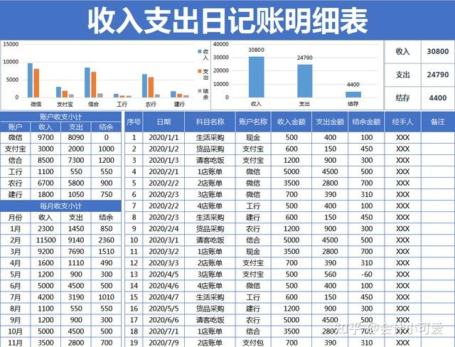 收入支出利潤分析表收入支出明細表(自動計算可查詢)收入支出日記賬