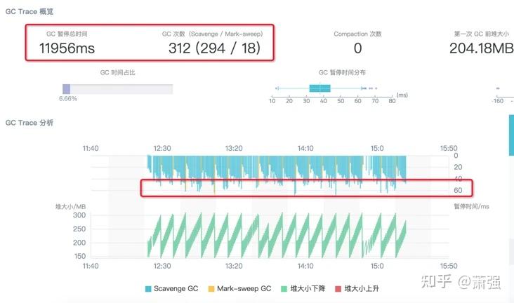 Node CPU 偶发100% 排查小结 - 知乎