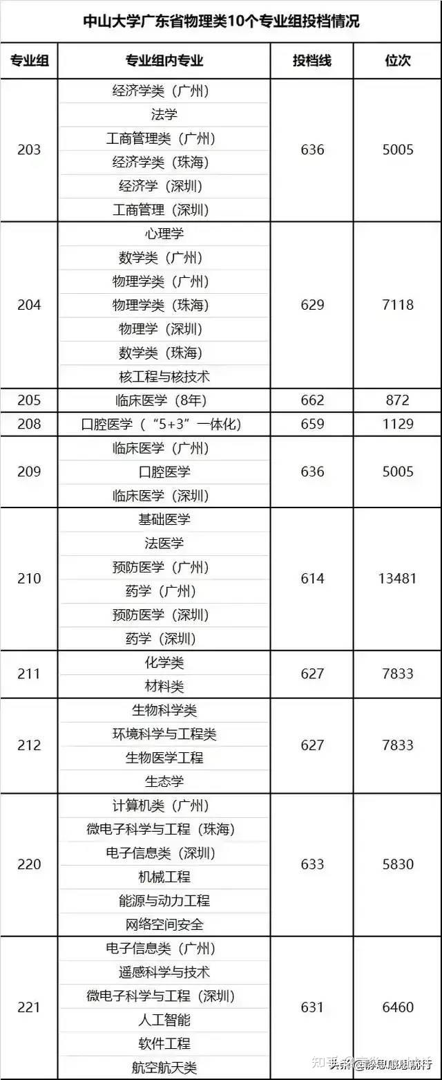 秘料公布,新年献词藏着的华附省实执信等名校战报! - 知乎