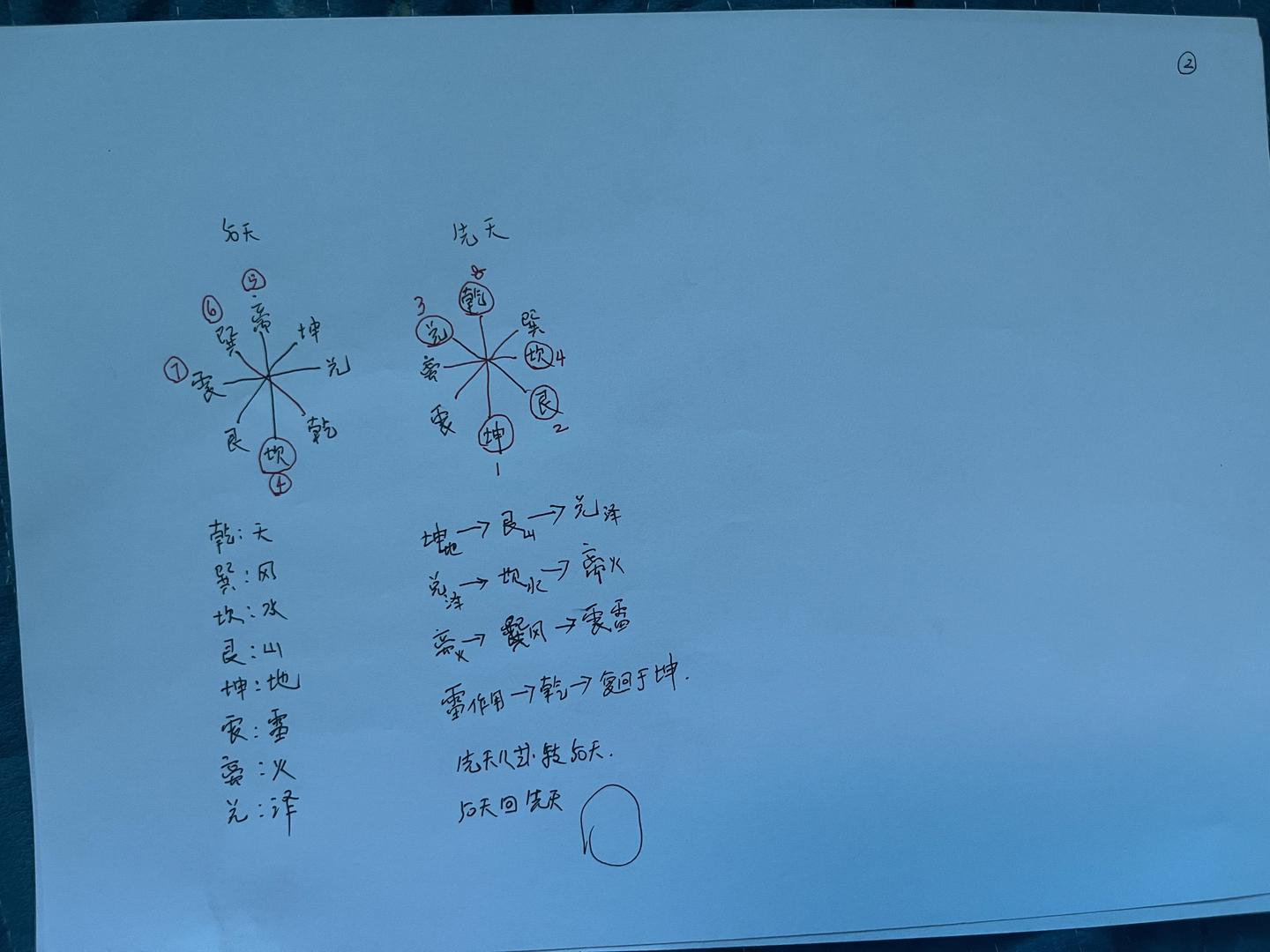 炁是什么？炁的运化理念/中天海印图河图洛书两白理踏罡布斗 - 知乎
