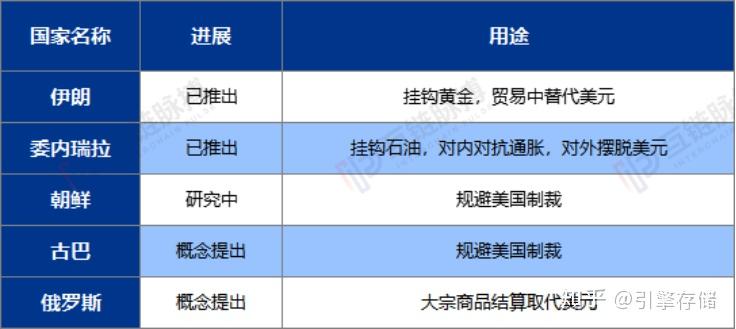 数字货币有哪些类型 v2-4628632fc948f8adac614c95fb7b41c5_r.jpg