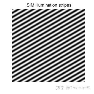 MATLAB光学模拟—— Structured Illumination Microscopy(SIM)成像原理 - 知乎