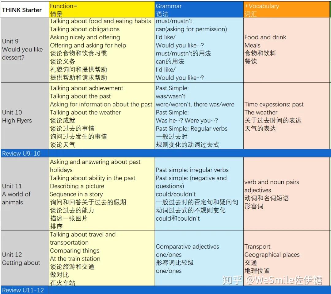Think S/1/2 册超全知识点对照表 - 知乎