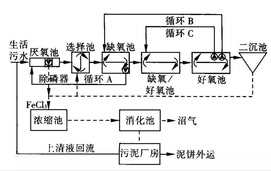 关于a2o改良工艺的详解!