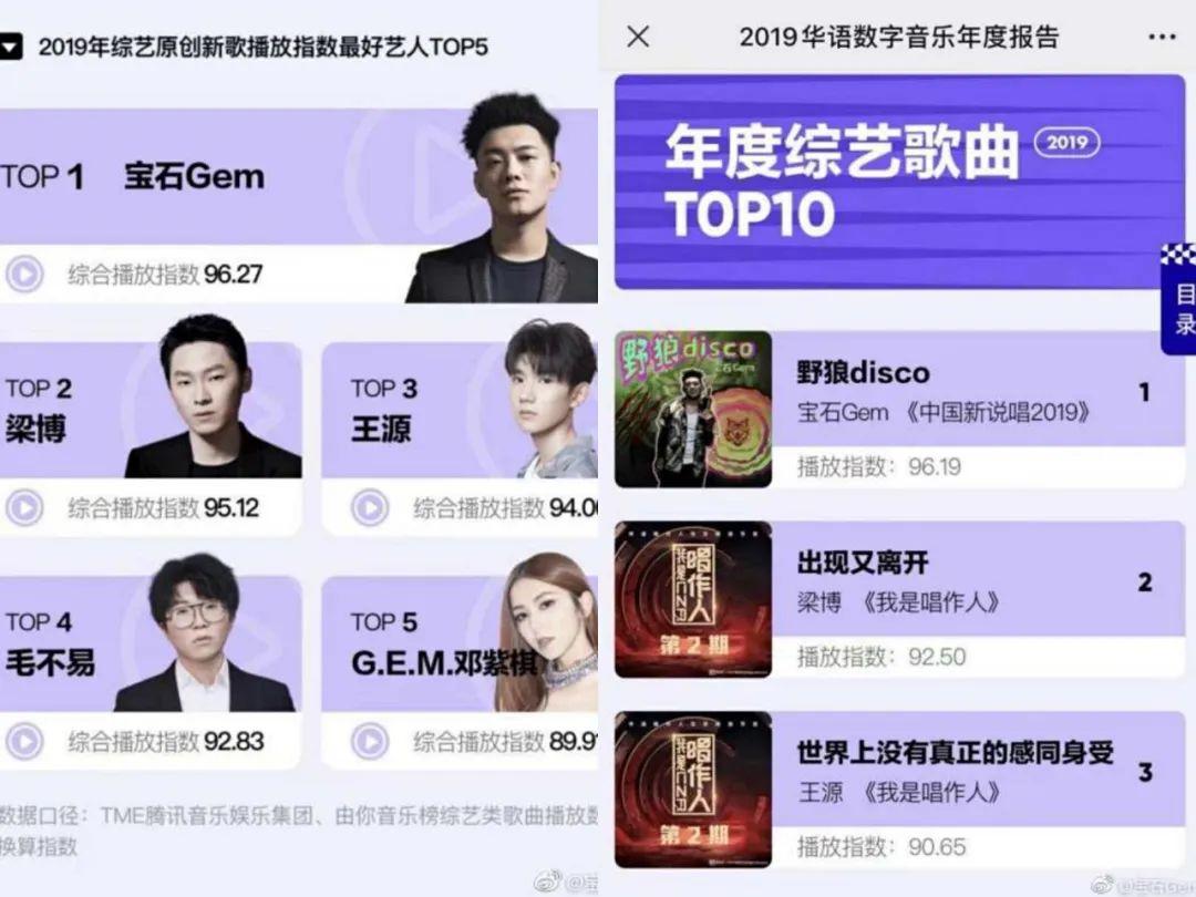 太多例子证明，抖音已经成为了rapper成名的捷径 - 知乎