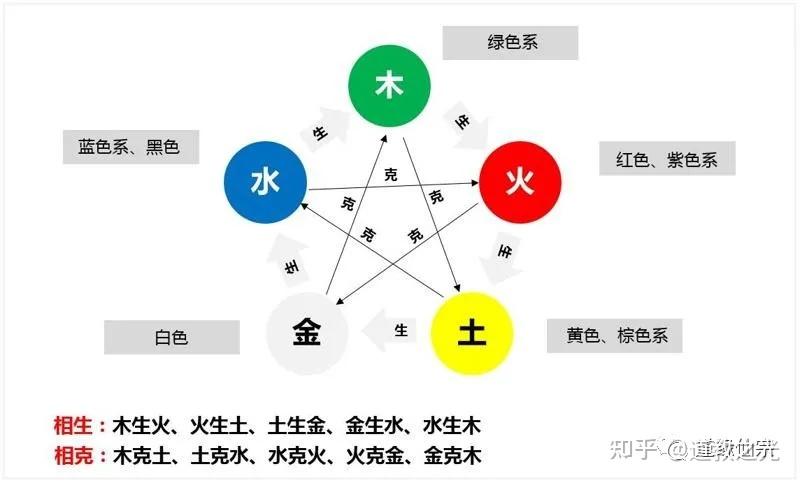 五行属水的颜色图片