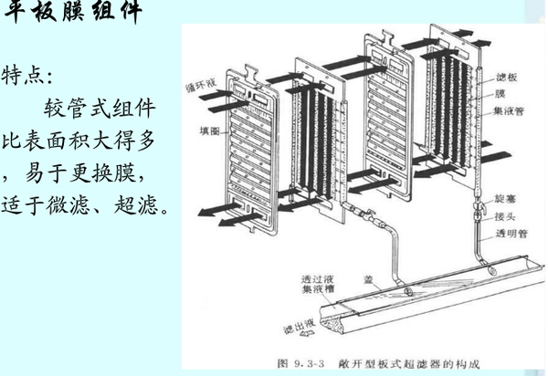 中空纖維超濾膜的製備示例