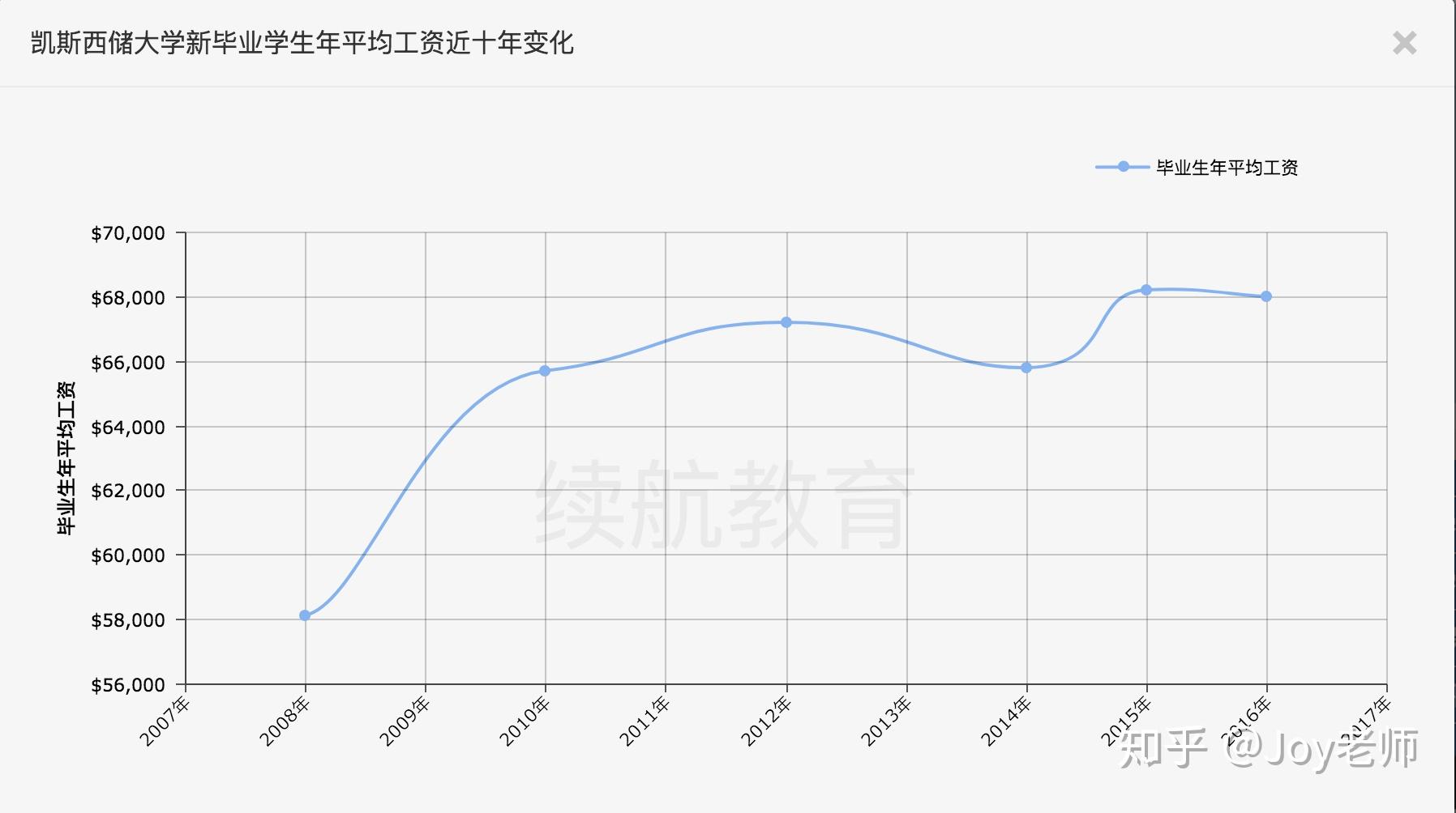 凯斯排名_凯斯哈林的作品