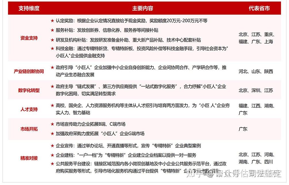 2025专精特新财务要求全解 - 知乎