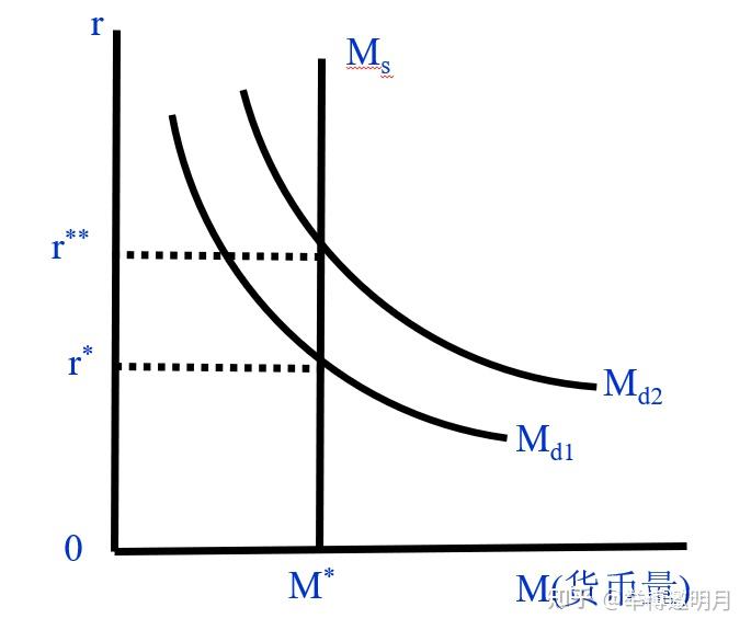 供求均衡曲线图图片