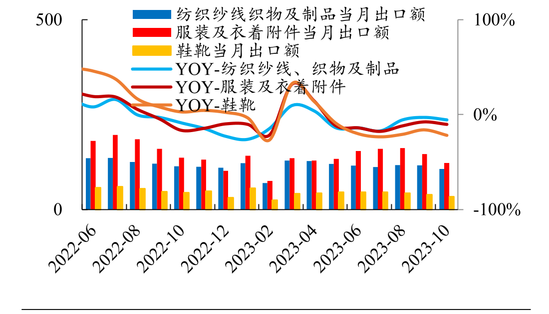 2023服装行业市场分析报告 - 知乎