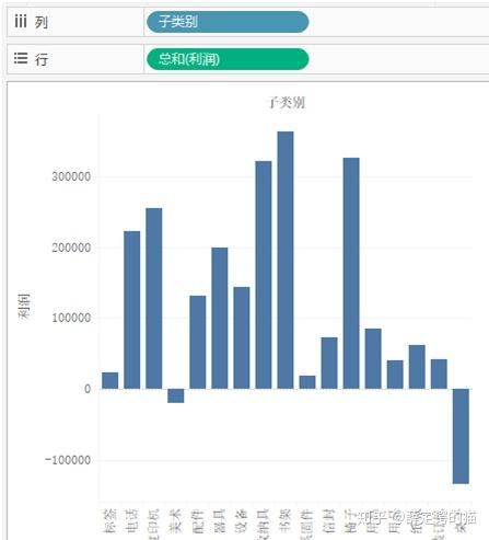tableau学习系列14瀑布图