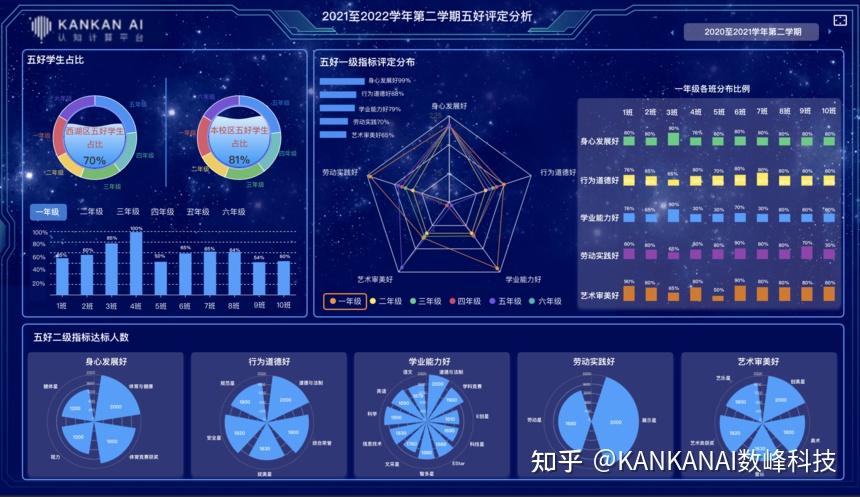 没有了分数,我们用什么评价学生? - 知乎