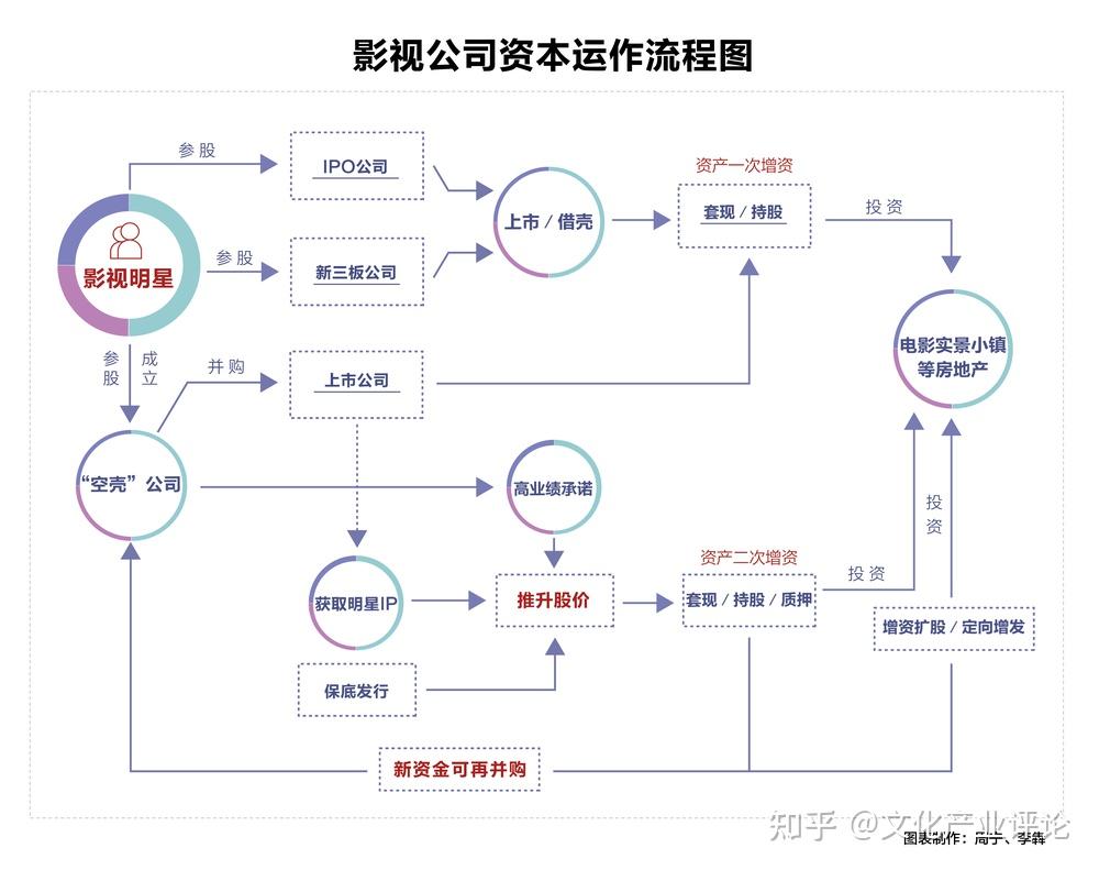 说说某些投资机构的“赚钱”之道！