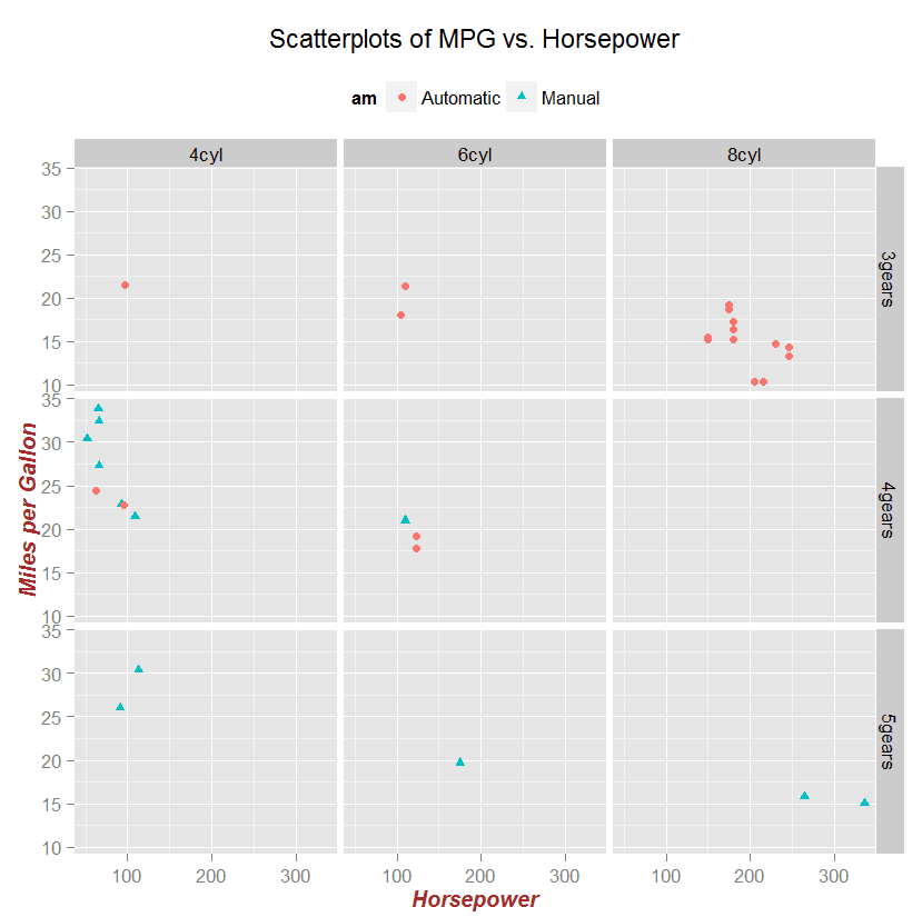 [译文]——R语言中使用ggplot2进行网格图形绘制 - 知乎