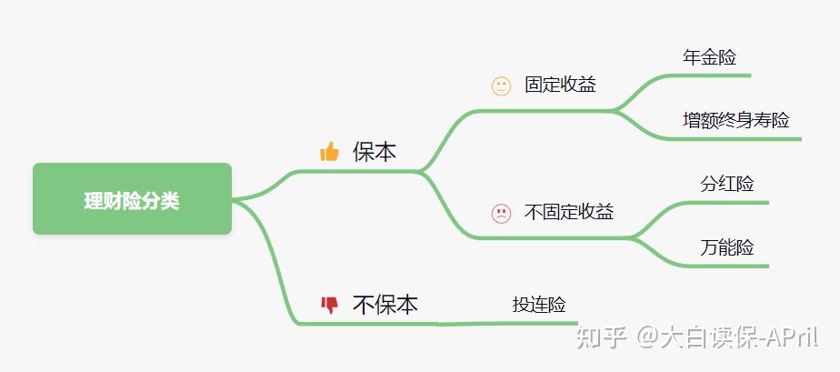 理财避坑指南