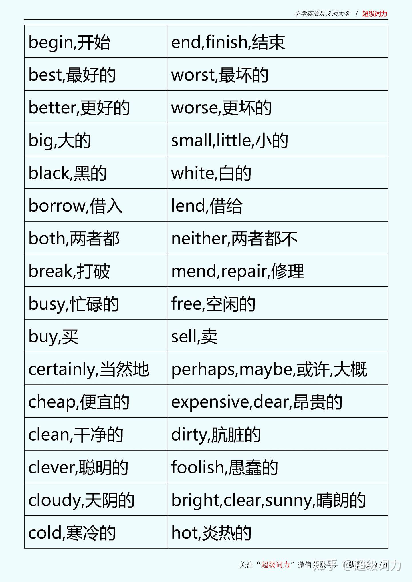 小学英语反义词大全丨背单词超棒! - 知乎