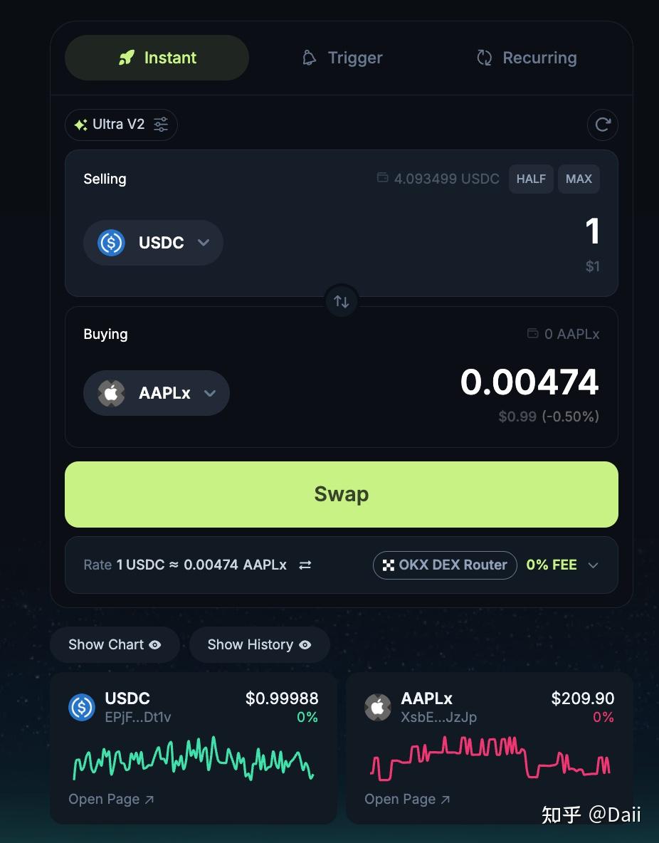 美股代币化的阳谋——用「监管红利」虹吸「全球流动性」 - 知乎