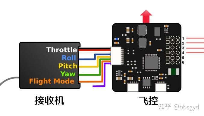 《穿越机技术基础》穿越机入门基础完整版 - 知乎