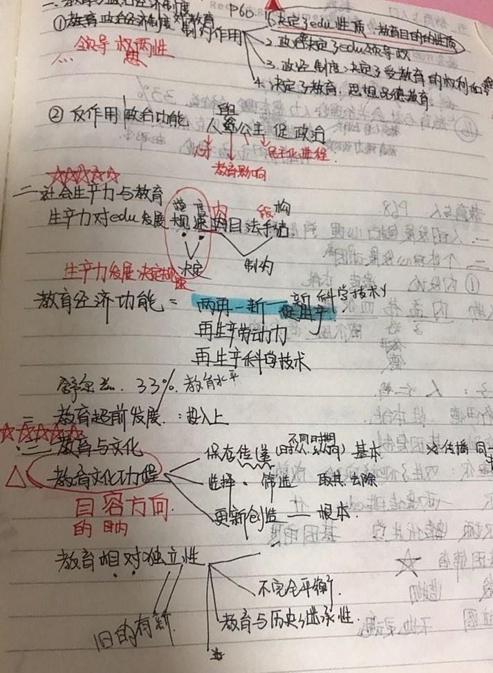 怎么准备教师招聘考试? - 知乎