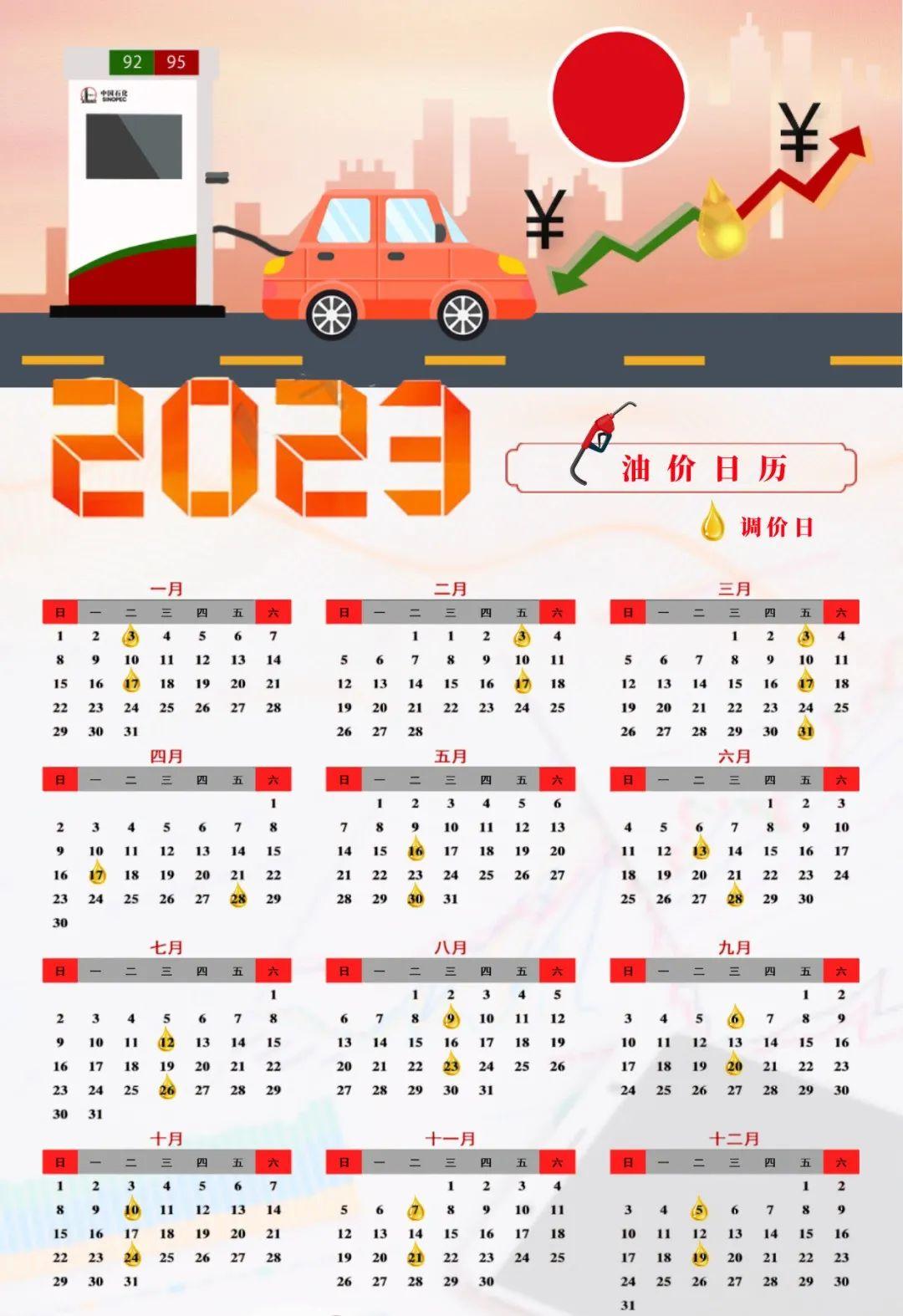 最新:2023年全国成品油调价日历【共25轮】老司机收藏 - 知乎