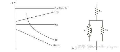 NTC 原理及特性 - 知乎