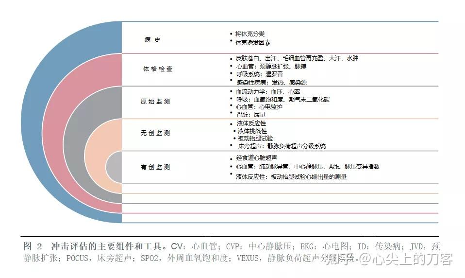 重症学者对休克、容量管理及血流动力学监测的展望 - 知乎
