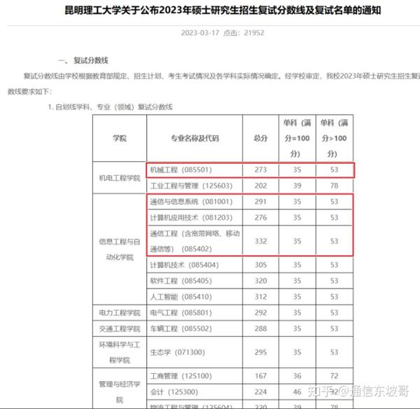 23电子调剂必看！各大高校公布2023考研调剂公告（九），持续更新中…… 知乎