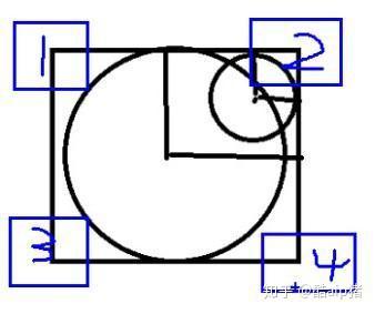 小猿圈web前端讲解CSS3阴影- 知乎