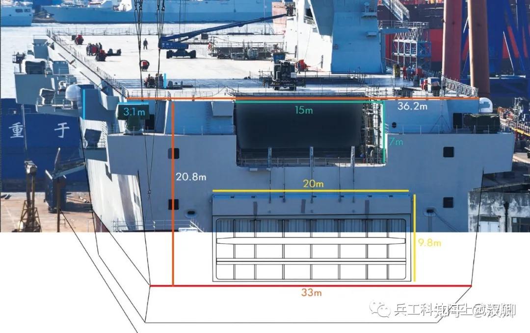 目前我们猜测075型两栖攻击舰的飞行甲板尺寸约为226米长,36米宽