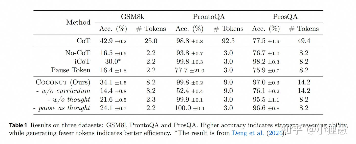 论文解读：Training Large Language Models to Reason in a Continuous Latent ...
