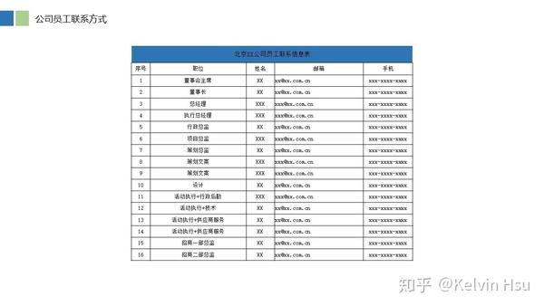 ppt表格线条颜色怎么改:2个方向，美化PPT中的表格