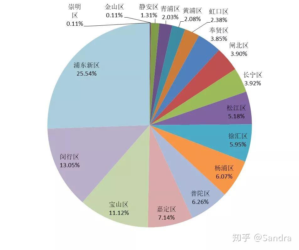 上海二手房怎麼選鏈家數據給你一些靈感