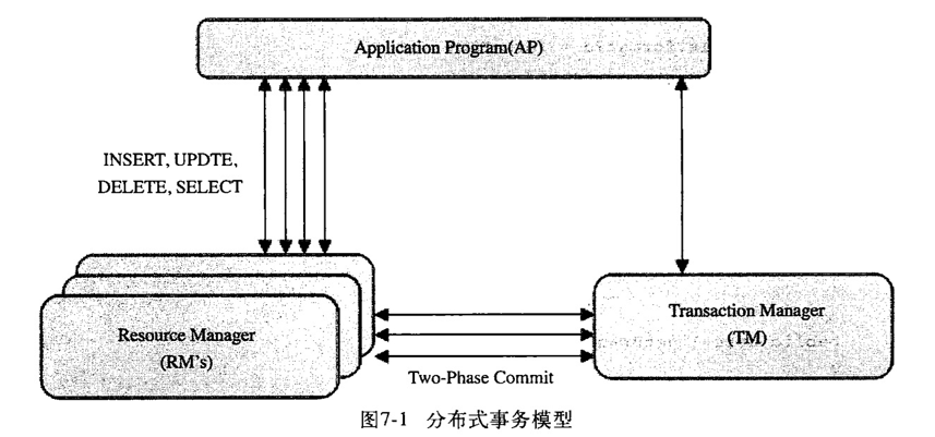 数据库事务与MySQL事务总结 数据库事务与MySQL事务总结