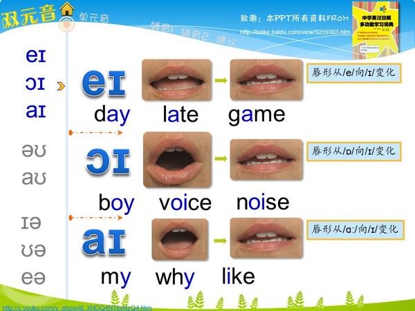 英语国际音标速读宝典PPT点读丨一学就会！ - 知乎