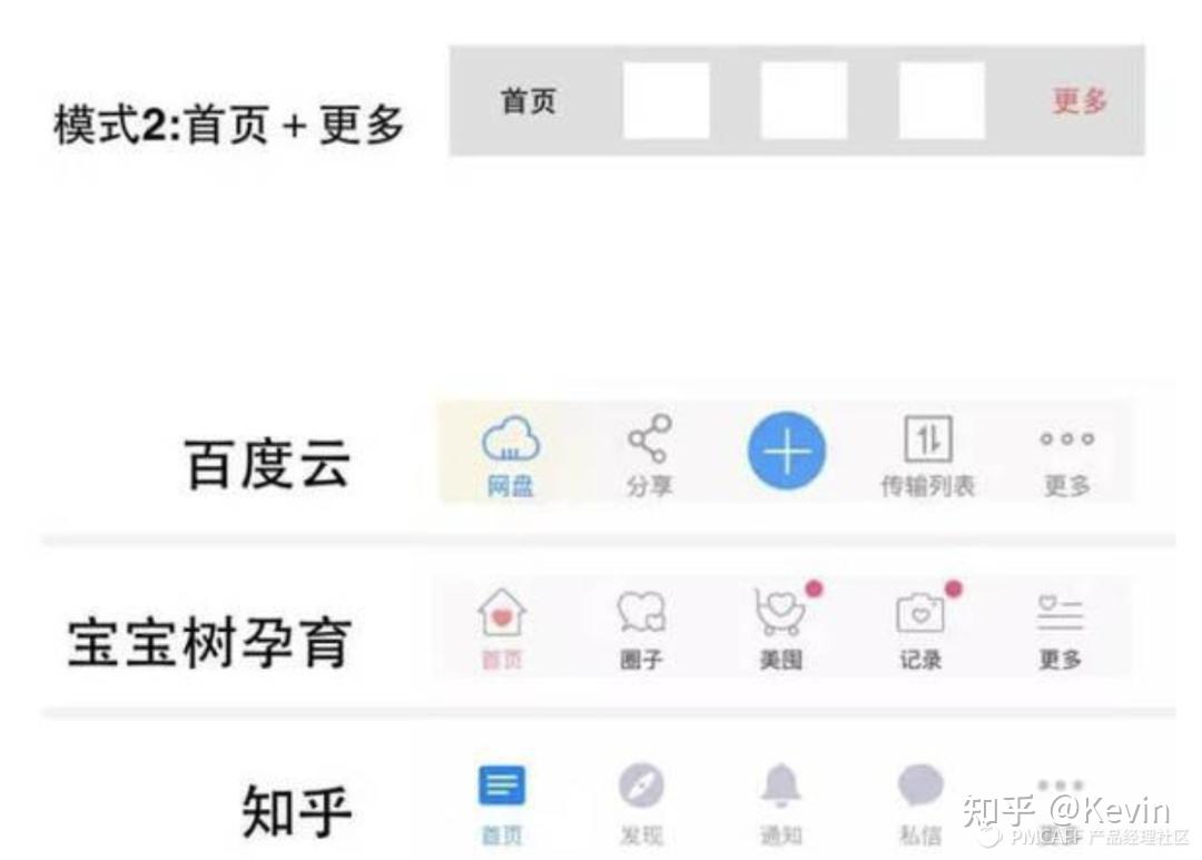 搞清楚树形结构｜产品经理必学的导航栏简易设计 - 知乎