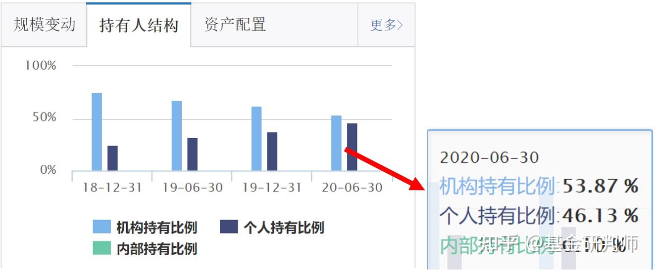 基金四季度报告解读二:交银新成长混合(519736)