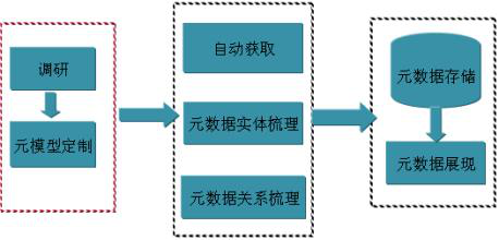 还不理解元数据管理？看看这几个场景应用 - 知乎