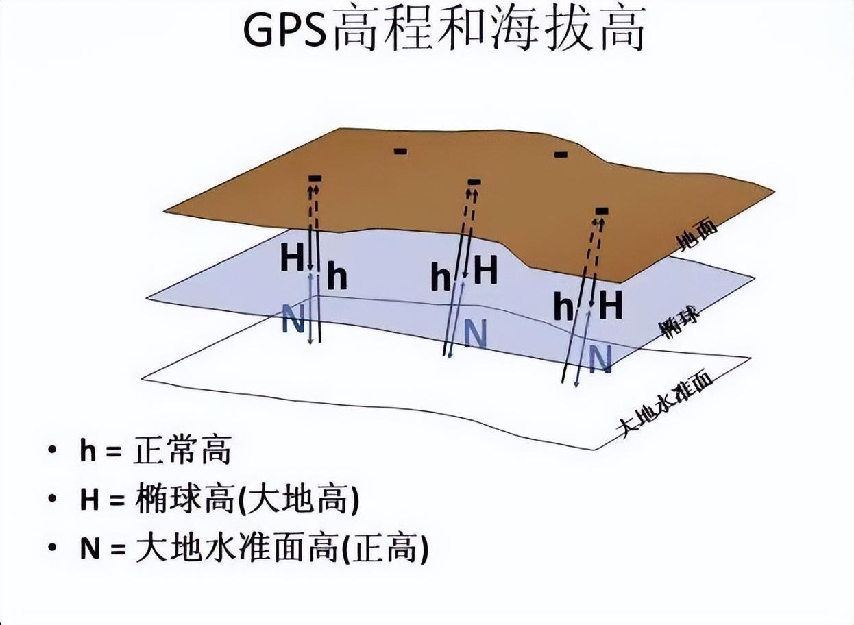 投影高程面对工程测量有什么影响?一起来了解一下吧! - 知乎