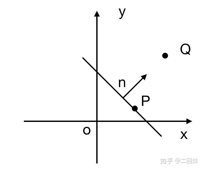 點到直線和平面的距離