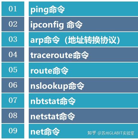 网络常见的 9 大命令,非常实用!插图 网络常见的 9 大命令,非常实用!插图